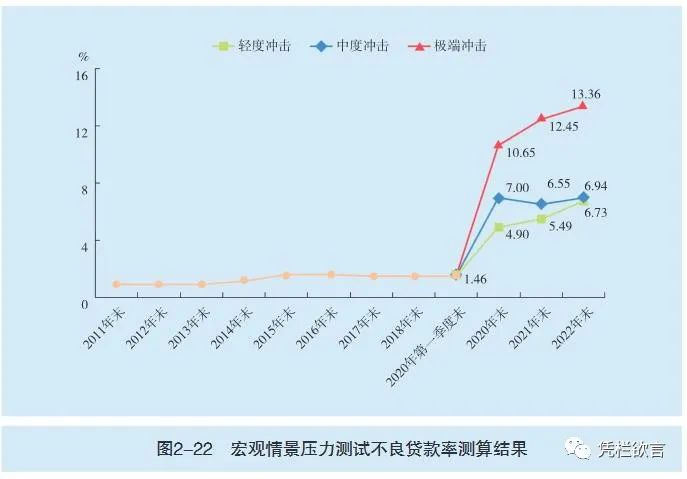 疫情冲击下，央行公布银行业压力测试结果大幅改善