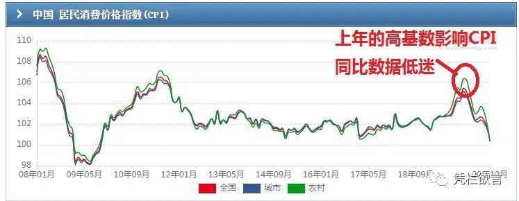 凭栏：经济和金融双重掣肘，如何破局？