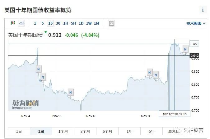 凭栏：经济和金融双重掣肘，如何破局？