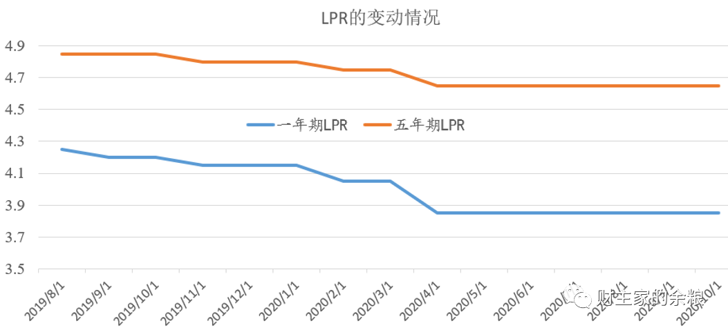 路财主：信用债暴跌，麻烦大了