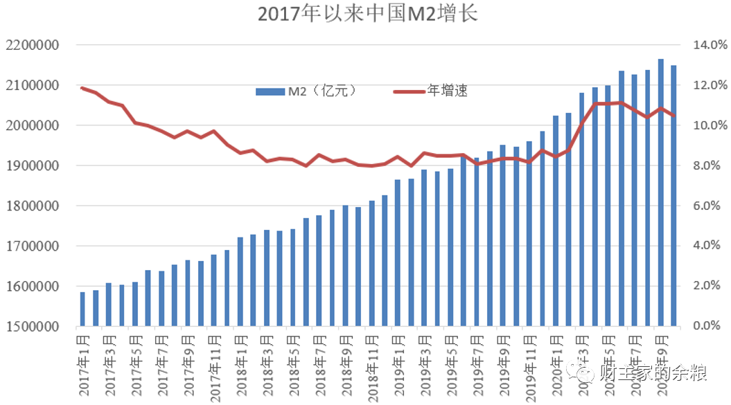 路财主：信用债暴跌，麻烦大了