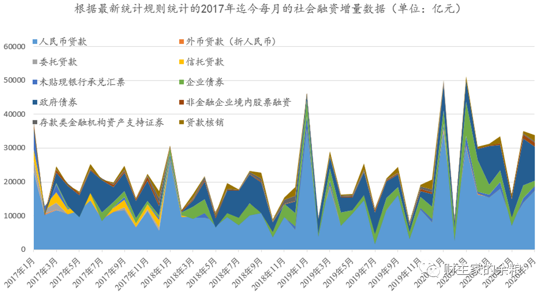 路财主：信用债暴跌，麻烦大了