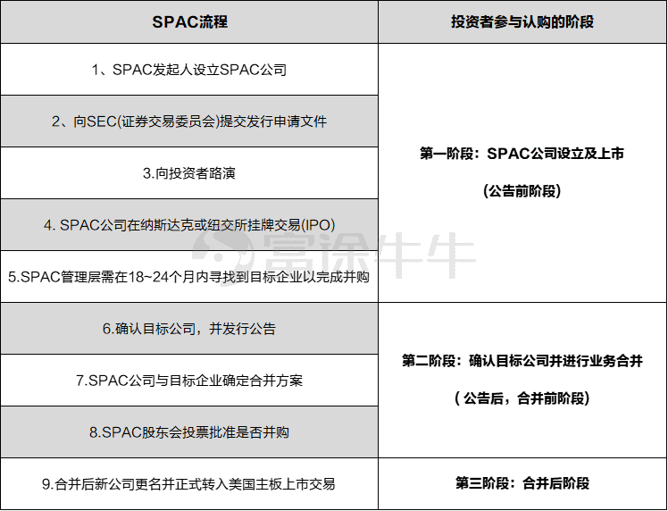 SPAC交易流程详解及案例介绍