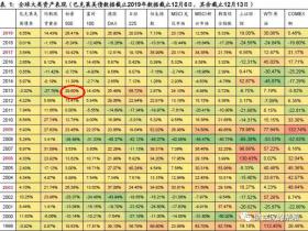  Lu Caizhu: Enterprise subprime loans are the darkest and darkest clouds over the US stock market!