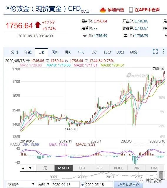 凭栏 黄金创7年新高 数据显示人民币贬值预期放大或再贬值 港美股开户优惠及全球经济要闻