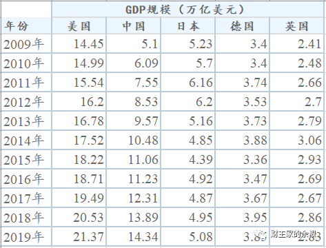 gdp是不是成交额_天猫双十一成交额图片(2)