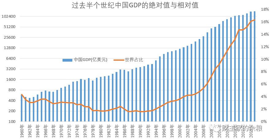 世界gdp变化视频热泪盈眶_超然的1968 2016世界各国GDP排名变化,最后看的热泪盈眶(3)