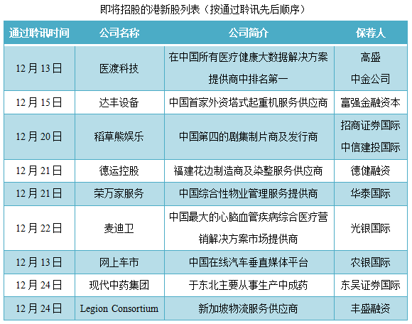 尊嘉证券 港新股又来一大波医渡云 快手即将招股 港美股开户优惠及全球经济要闻