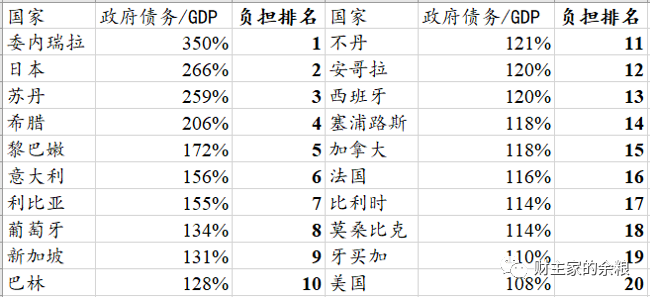 路财主：世界需要一场大通胀