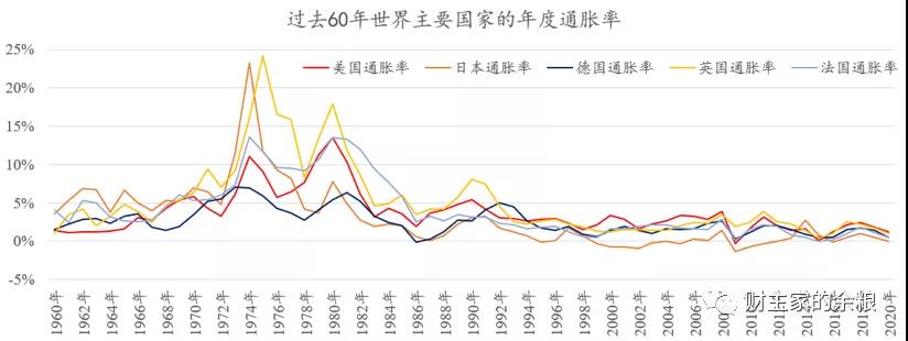 路財主：世界需要一場大通脹