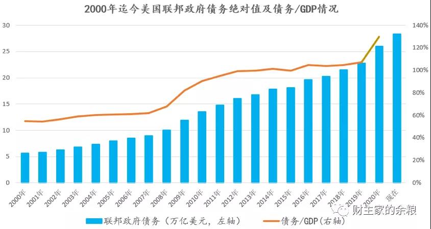 路財主：世界需要一場大通脹