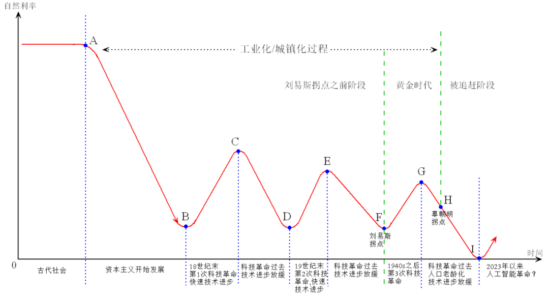 丹江湖上钓鱼翁（寇文红）：繁华渐逝，腹背受敌的中国经济（3万字长文）-图片3