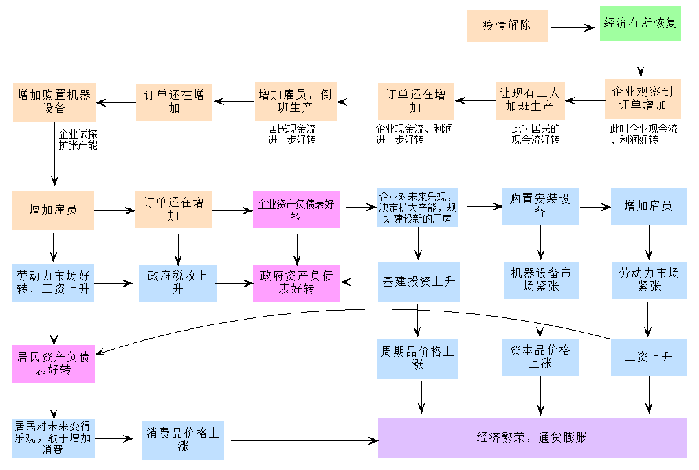 丹江湖上钓鱼翁（寇文红）：繁华渐逝，腹背受敌的中国经济（3万字长文）-图片6