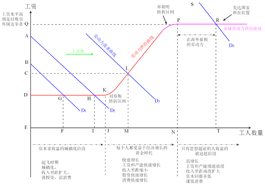 丹江湖上钓鱼翁（寇文红）：繁华渐逝，腹背受敌的中国经济（3万字长文）-图片4