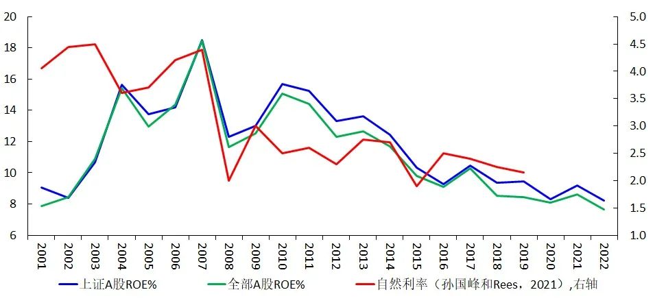 丹江湖上钓鱼翁（寇文红）：繁华渐逝，腹背受敌的中国经济（3万字长文）-图片13