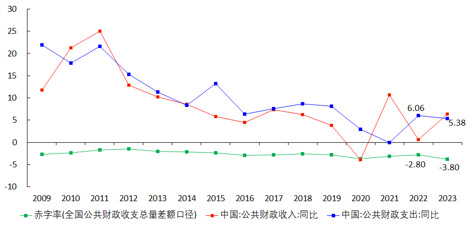 丹江湖上钓鱼翁（寇文红）：繁华渐逝，腹背受敌的中国经济（3万字长文）-图片9