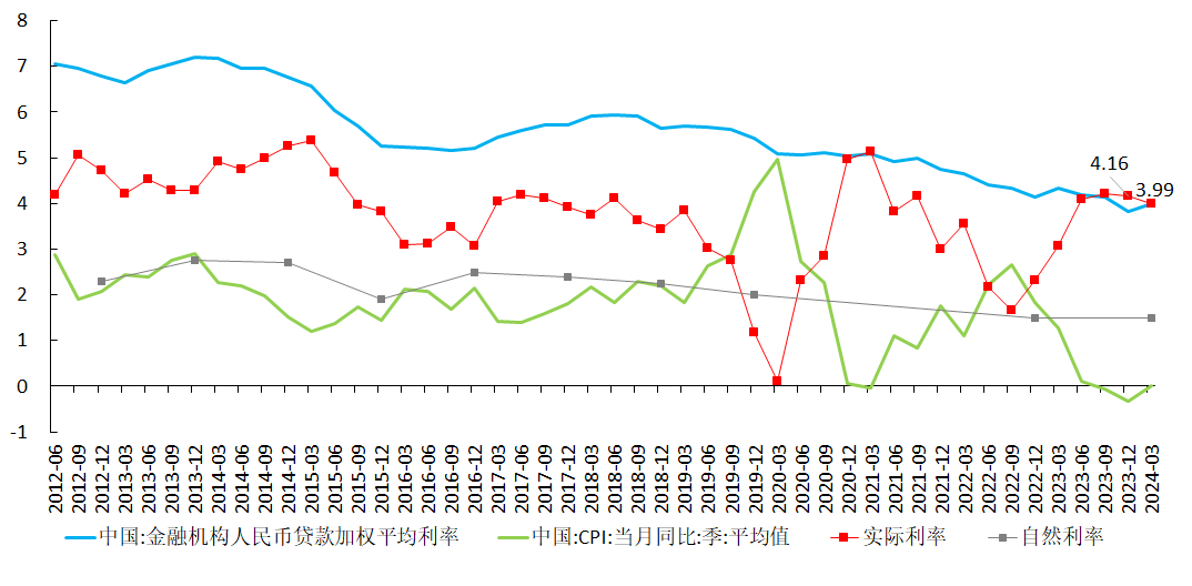 丹江湖上钓鱼翁（寇文红）：繁华渐逝，腹背受敌的中国经济（3万字长文）-图片7