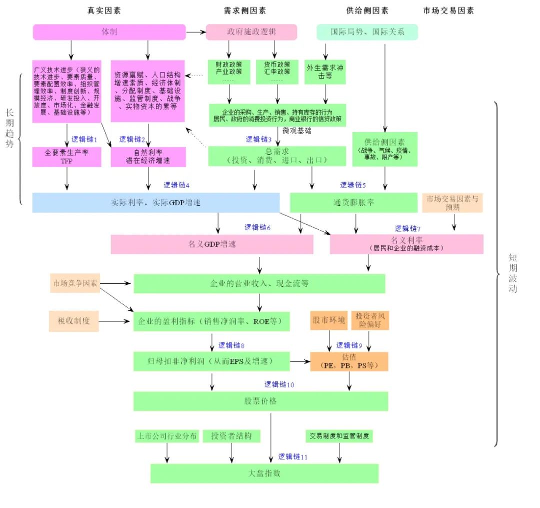 丹江湖上钓鱼翁（寇文红）：繁华渐逝，腹背受敌的中国经济（3万字长文）-图片12