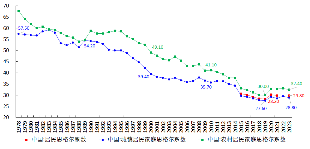 经济将呈现出如下的特点:(一)潜在gdp增速将长期下降目前中国潜在gdp