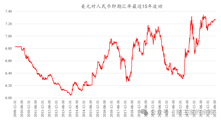 路财主：别担心，人民币汇率不会大贬值！-图片2