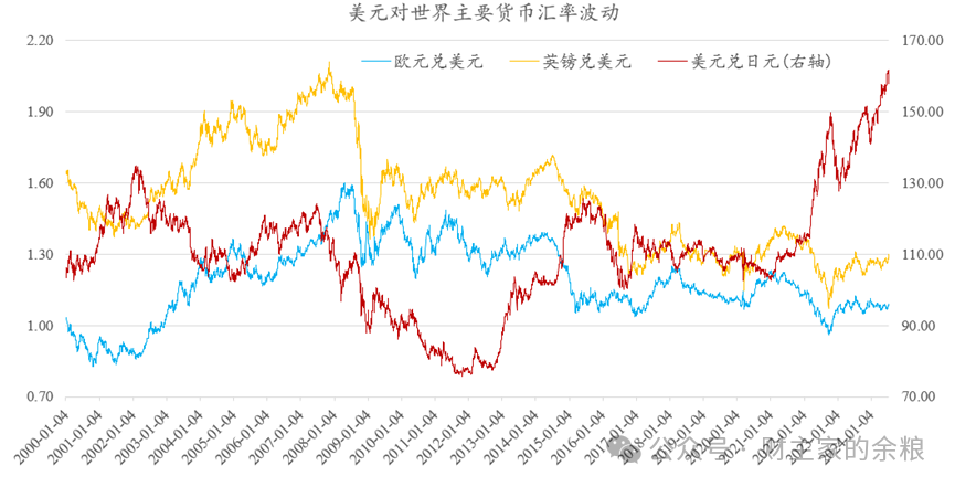 路财主：别担心，人民币汇率不会大贬值！-图片2