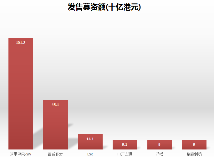 听说，这是2019港股新股最牛X的姿势…-图片8