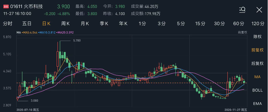 比特币价格大幅波动！这两只概念股成色如何？-图片6