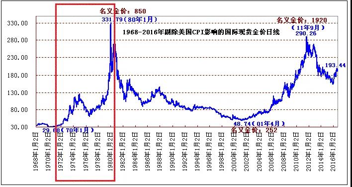 如松：货币战争，再次打响！-图片1