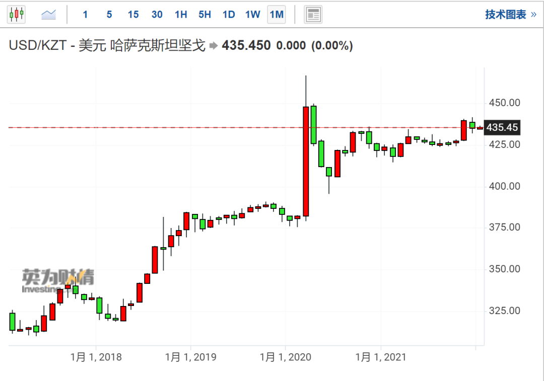 如松：2022新年第一乱，中美俄的“心”在颤抖-图片1