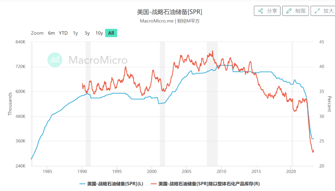 如松：扶稳坐好，美国正酝酿超级雷暴！-图片3