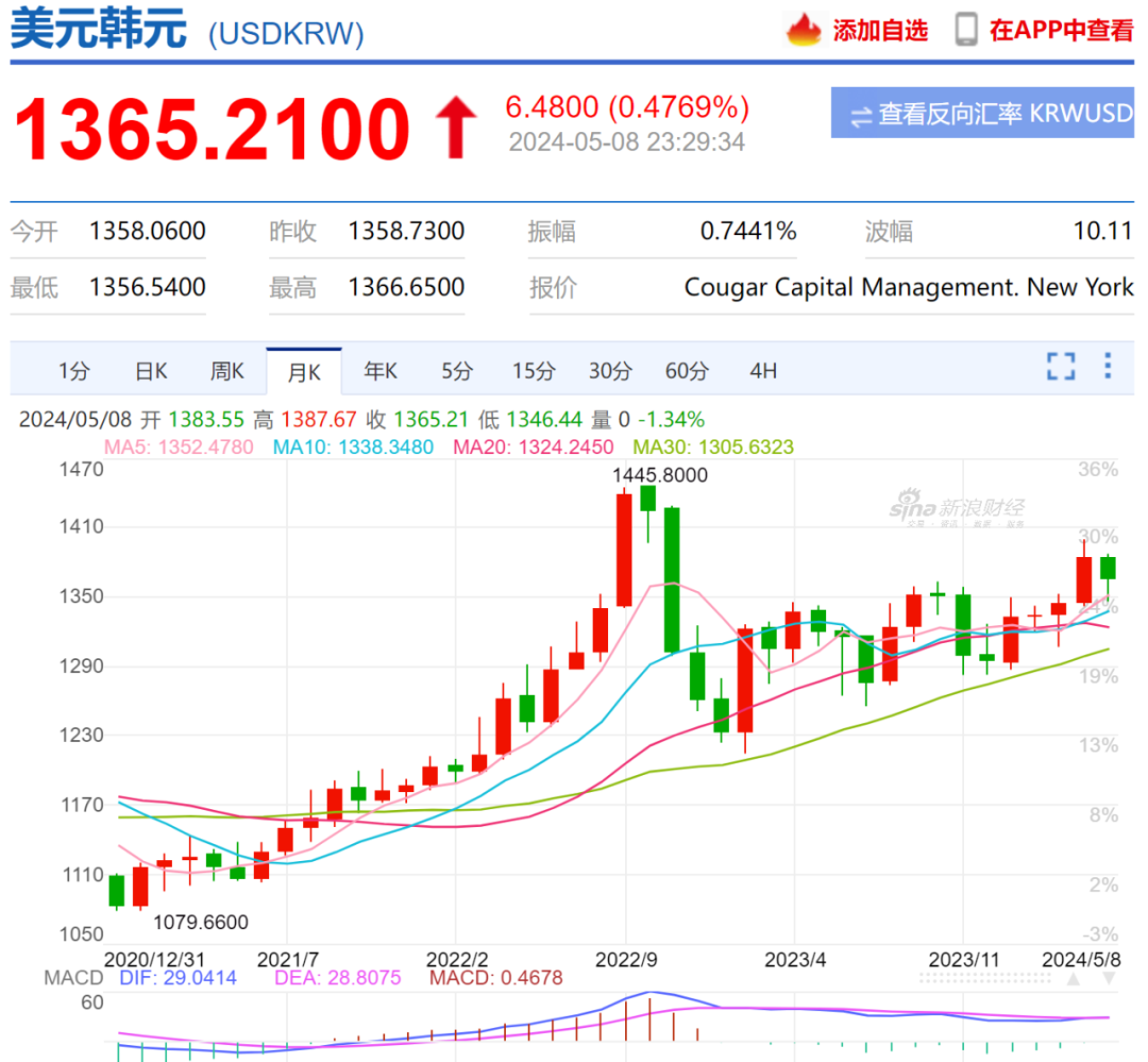 如松：中国打雷，日本下雨，通杀时代！-图片4