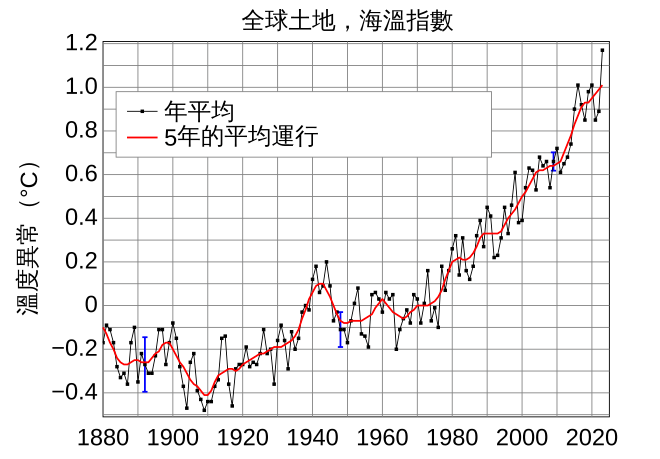 如松：洪水滔天，火烧大地，咆哮的地球-图片3