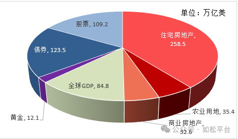 如松：美国会不会爆发大萧条？-图片3