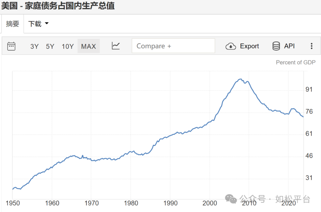 如松：美国会不会爆发大萧条？-图片8