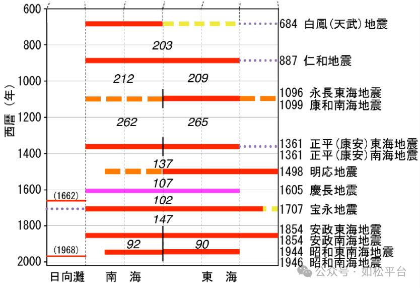 如松：百年一遇的大地震，有多远？-图片4