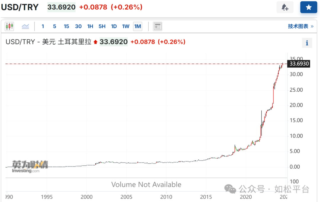 如松：漫天飞舞的钞票，从何而来？-图片3