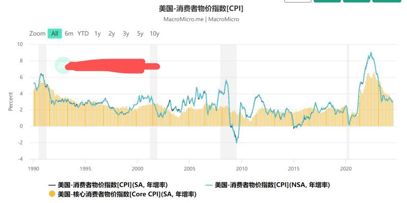 如松：巴菲特“一级战备”，“海啸”在哪里？-图片3