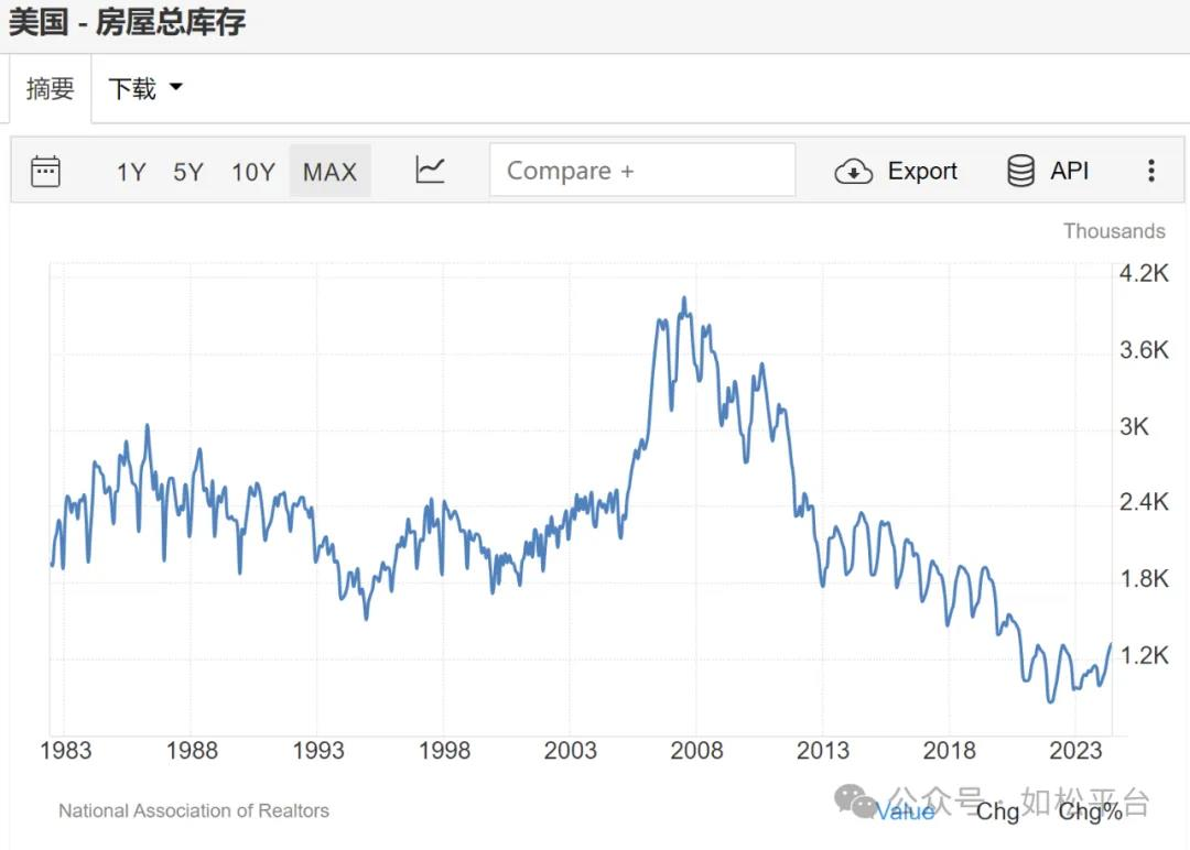 如松：巴菲特“一级战备”，“海啸”在哪里？-图片5