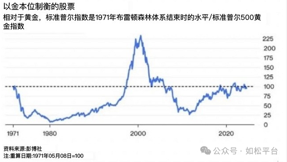 如松：你敢和巴菲特进行一场10年赌局吗？