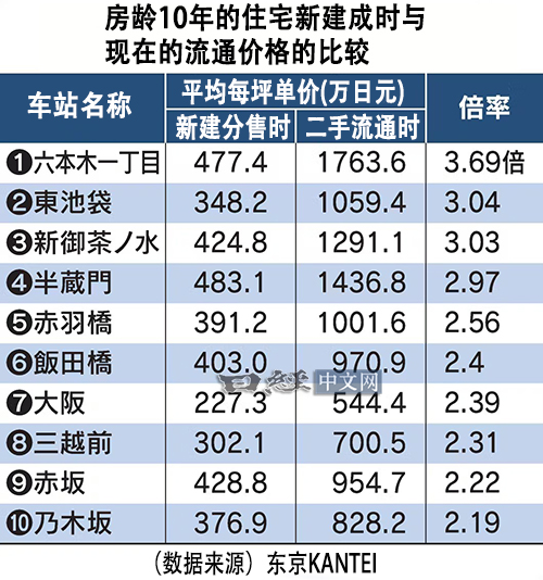 如松：打不死的“小强”，扑不灭的楼市长牛！-图片3