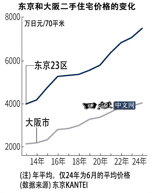 如松：打不死的“小强”，扑不灭的楼市长牛！-图片4