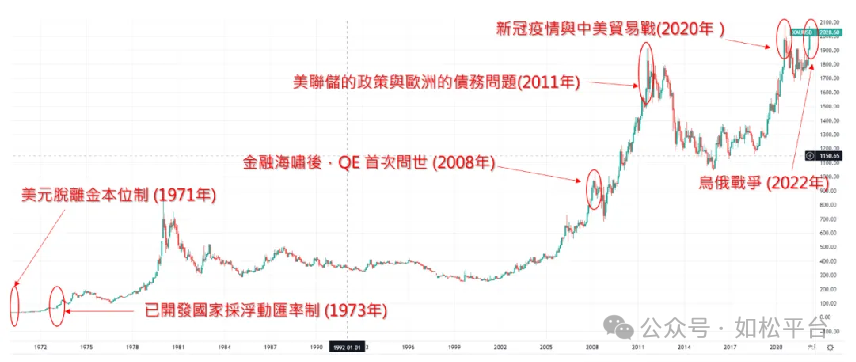 如松：中国时机已到，大明星何时站到聚光灯下？-图片1