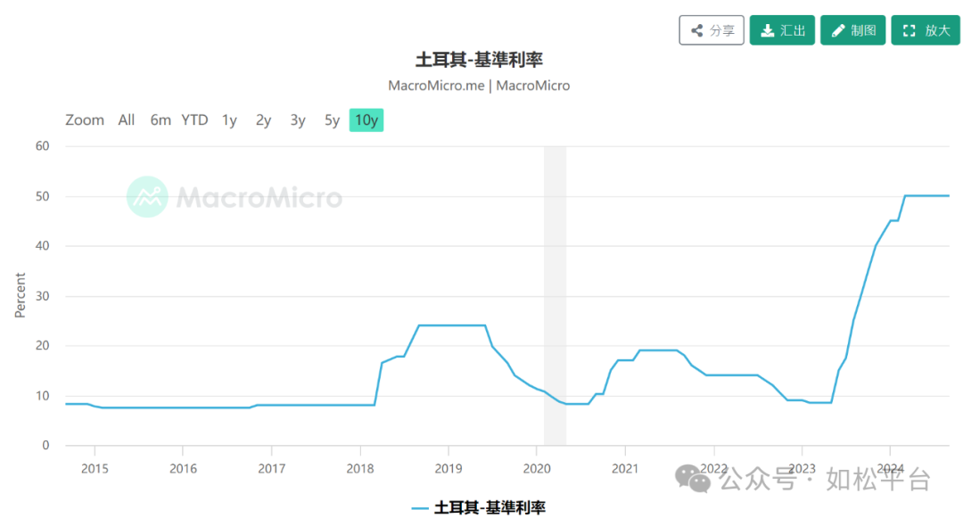 如松：刺激了，动物性股市-图片1