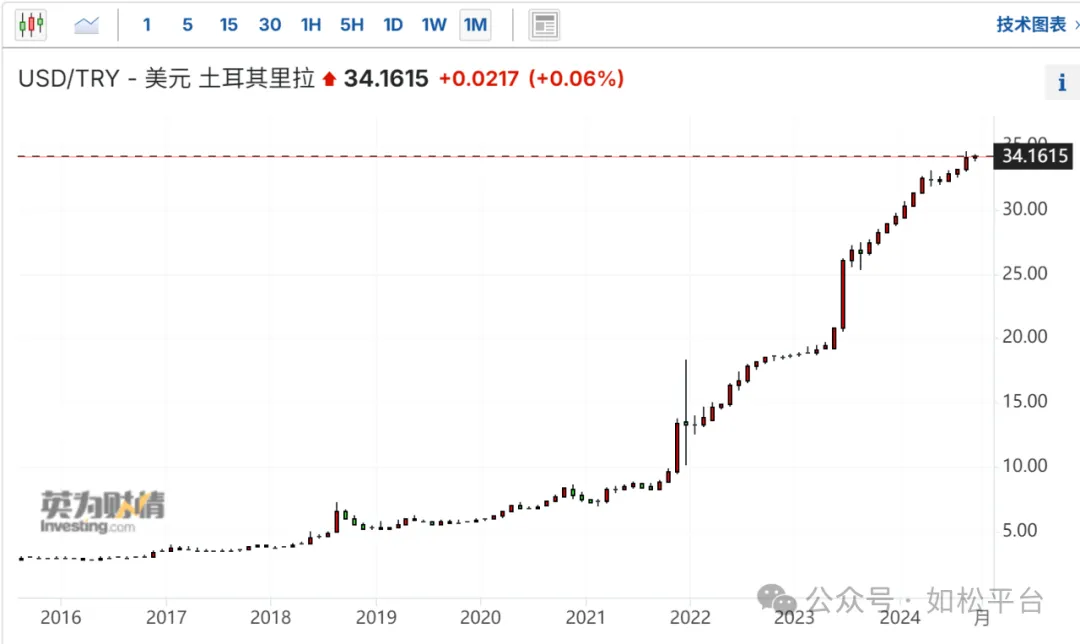 如松：大A股吃了啥药？怎么“立”起来了？-图片3