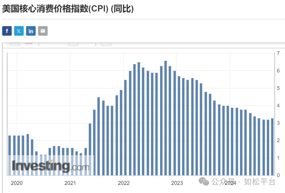 如松：突发，美元公然违约！金牛奔腾而来！-图片4