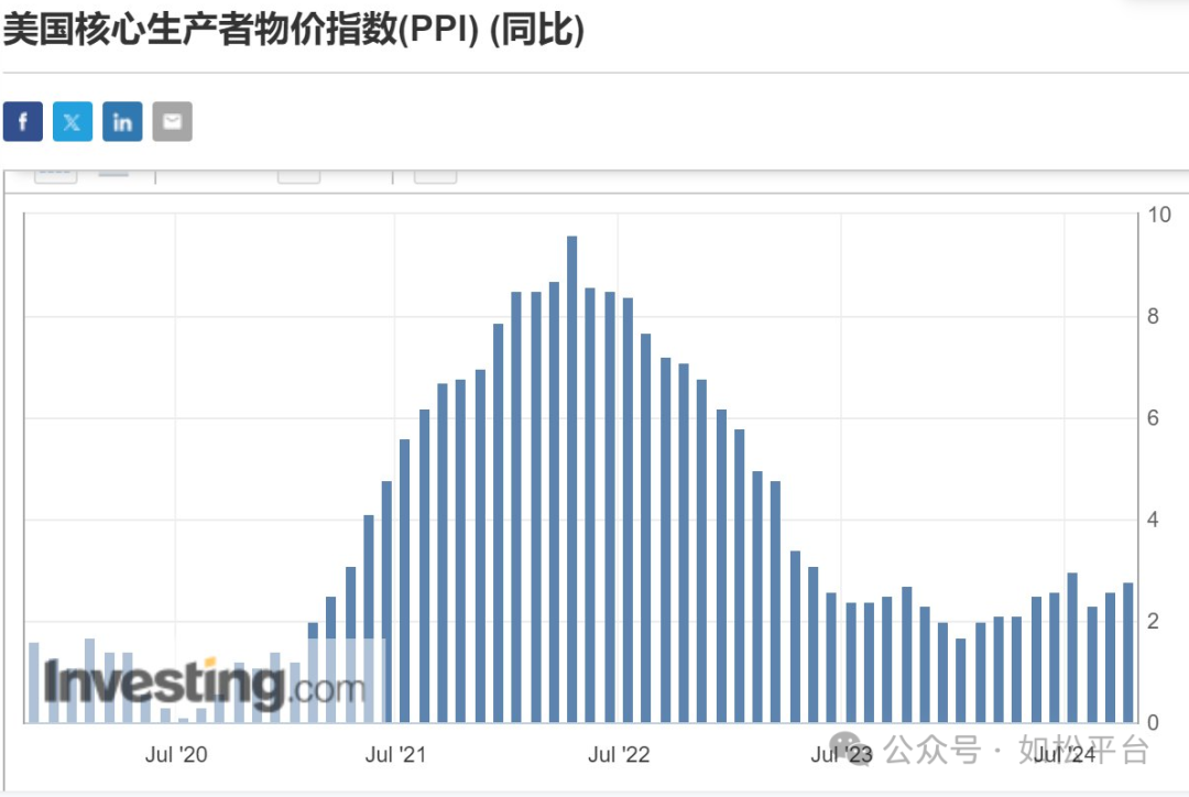 如松：突发，美元公然违约！金牛奔腾而来！-图片4