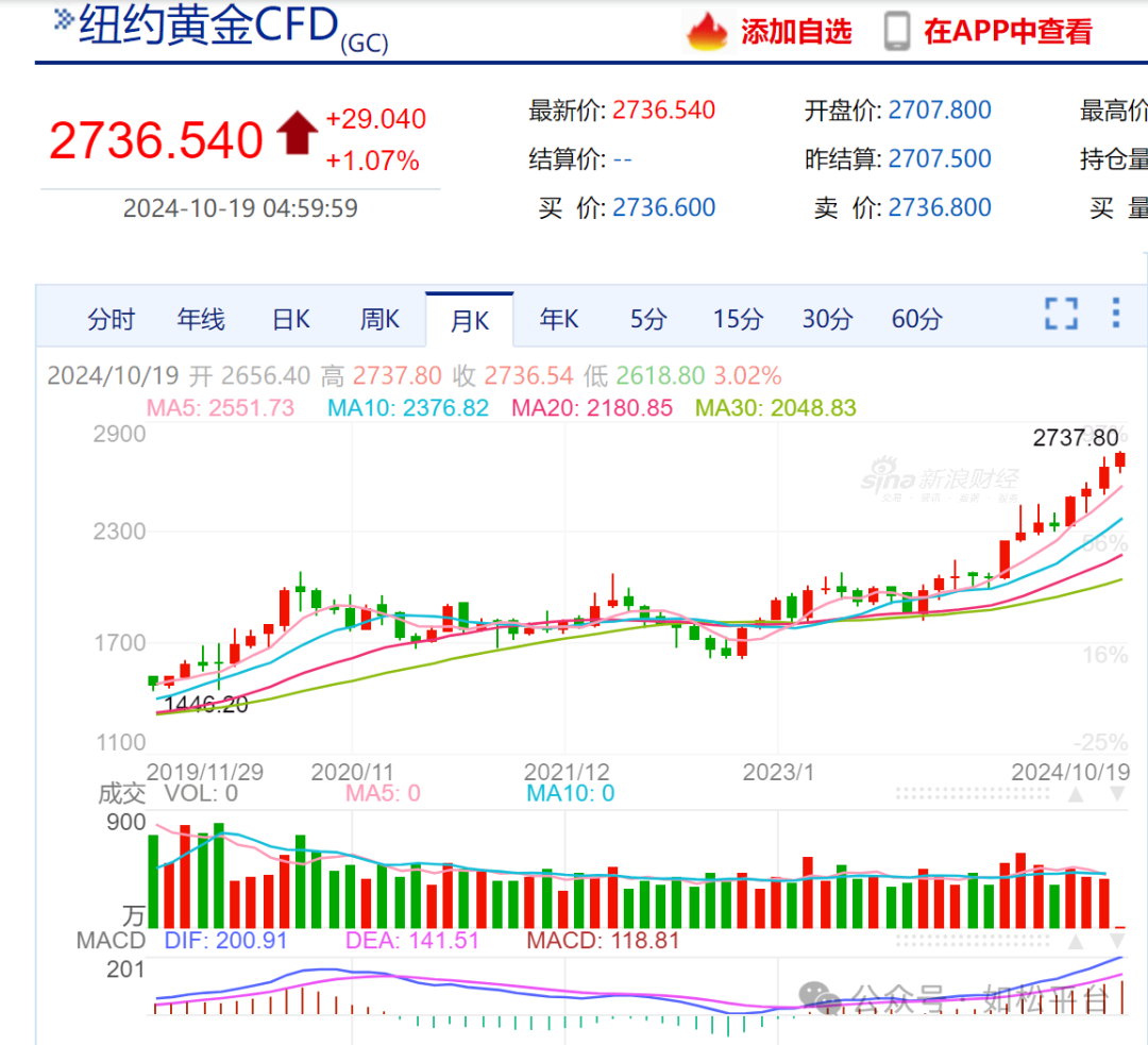 如松：央行是强大后盾，沪深股市金牛闪光！-图片5