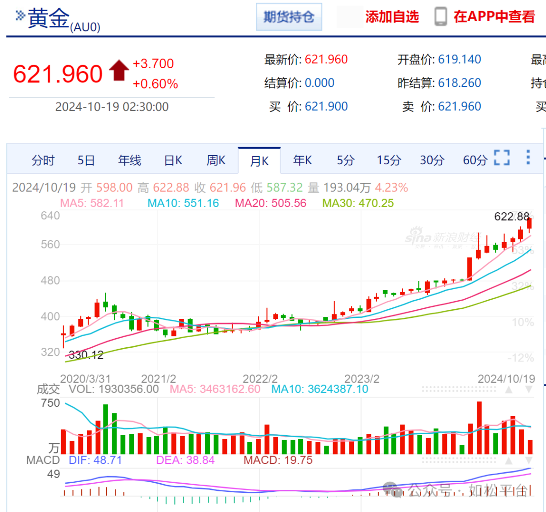 如松：央行是强大后盾，沪深股市金牛闪光！-图片6