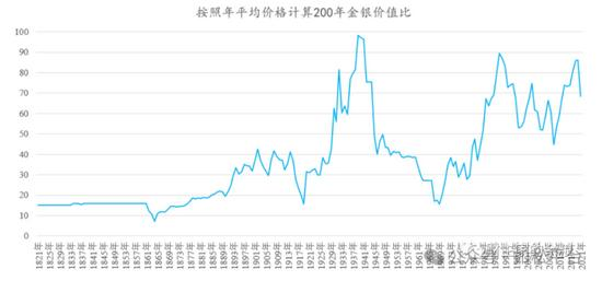 如松：白银，会不会上演百年传奇？-图片6