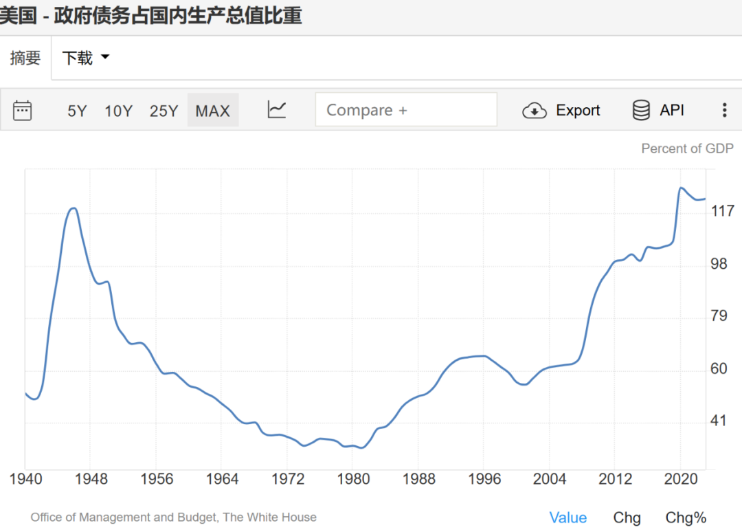 如松：纵欲巅峰，黄金韵律